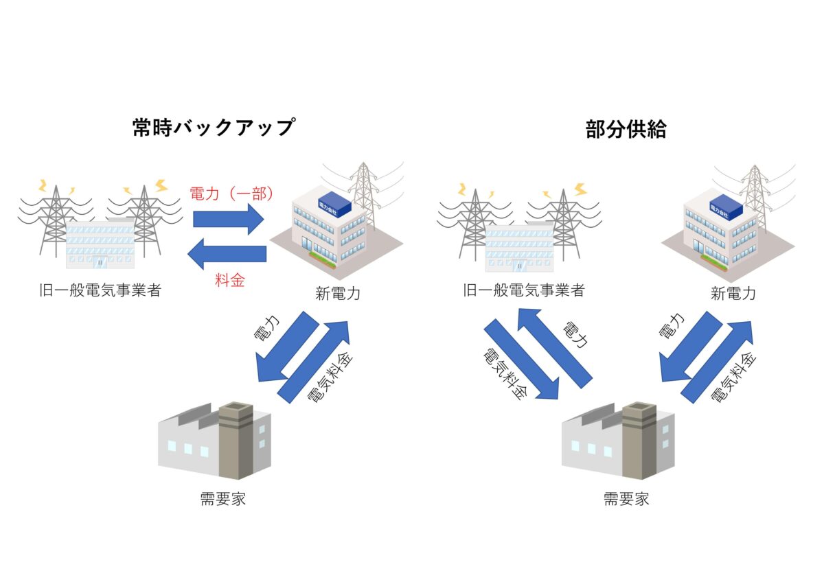 常時バックアップ(常時BU)について分かりやすく解説